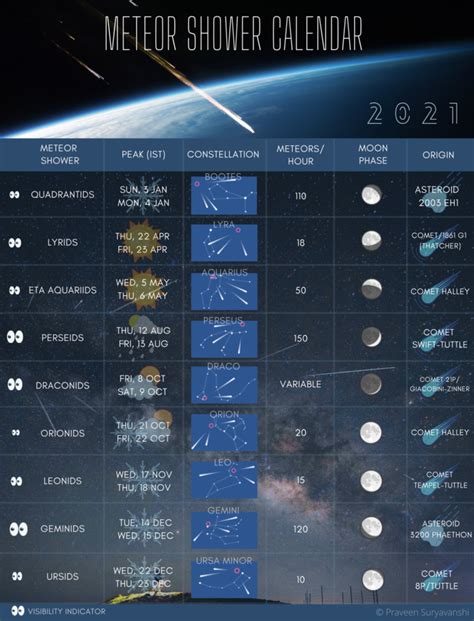 meteor shower calendar 2021